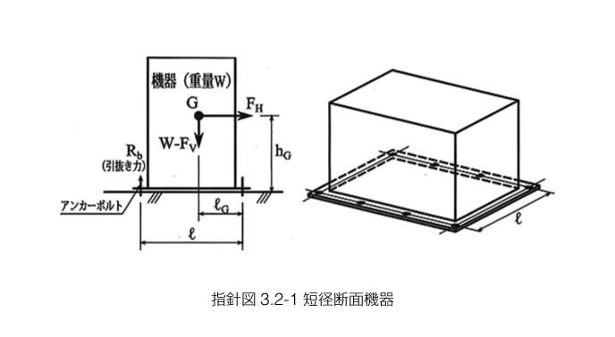 アンカーボルトに加わる引抜力とせん断力