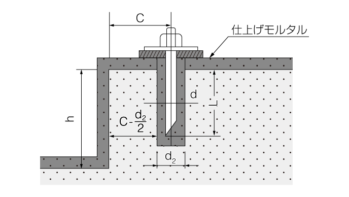 耐振措置 基礎への伝達荷重2 非常用発電機の設置 施工 メンテナンスなら三友工業へ 大阪