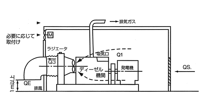 燃焼空気量及び強制換気量計算例・概略説明図