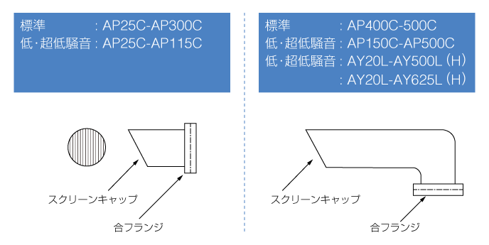 非常用発電機キャップ形状