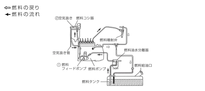 ヤンマー製発電機燃料系統図/AP220C-AP260C