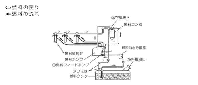 ヤンマー製発電機燃料系統図/AP300C