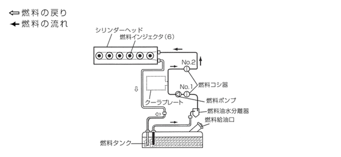 ヤンマー製発電機燃料系統図/AP400C-AP500C