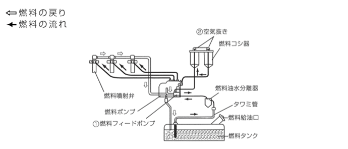 ヤンマー製発電機燃料系統図/AP20L-AP500L(H)