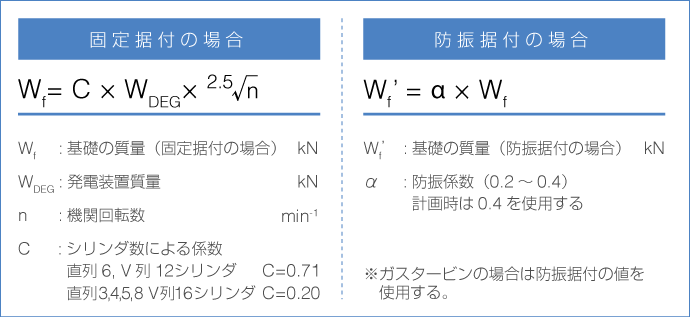 基礎の質量の計算式