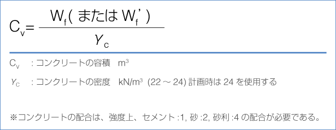 コンクリートの容量