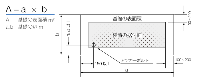 基礎の平面積