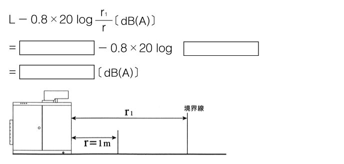 境界線における騒音値