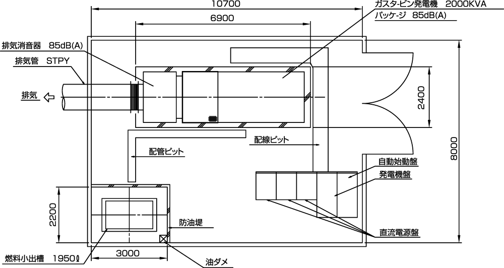 非常用発電機ガスタービンATG1750/2000配置平面図