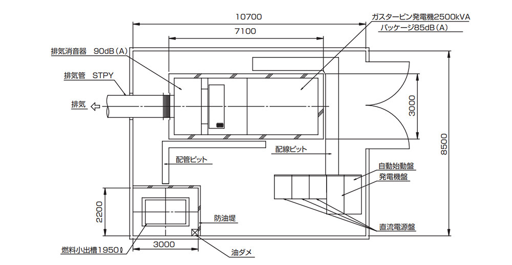 非常用発電機ガスタービンATG2500配置平面図