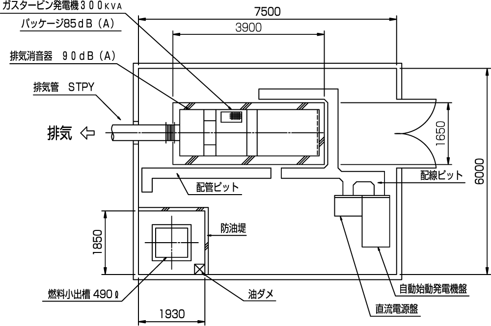 非常用発電機ガスタービンATG250/300配置平面図