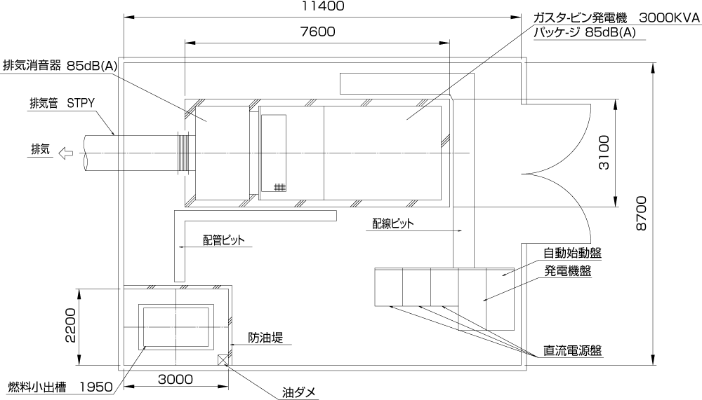 非常用発電機ガスタービンATG3000の配置平面図