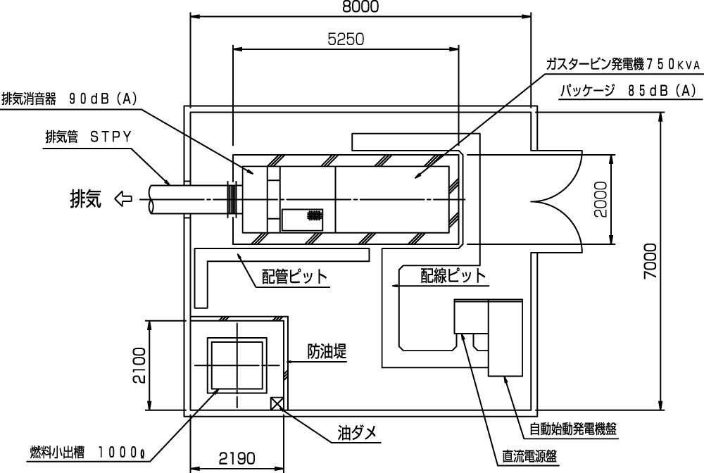 非常用発電機ガスタービンATG625/750配置平面図