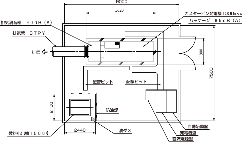 非常用発電機ガスタービンATG875/1000配置平面図