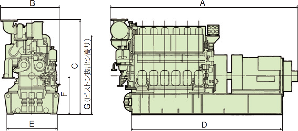 非常用発電機EYシリーズ(50Hz用)外形寸法