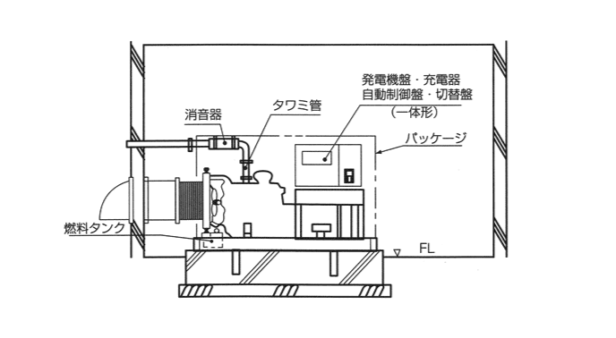 室内配置図