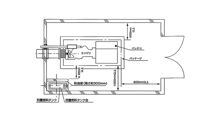 燃料タンク別置の場合