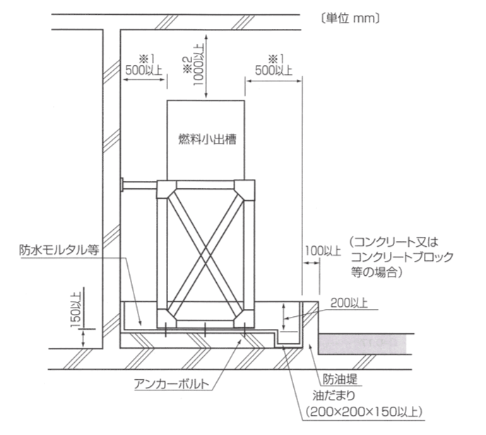 防油堤の例