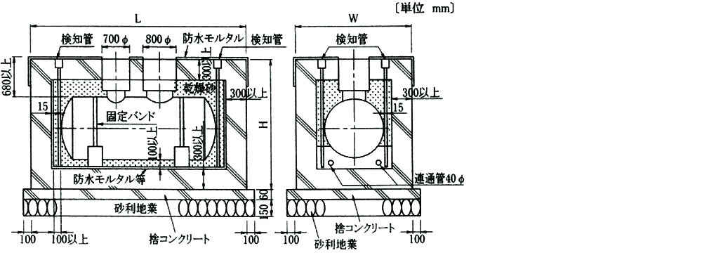 据付寸法