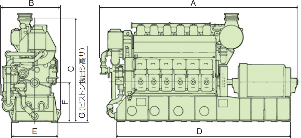 非常用発電機N330シリーズ(60Hz用) 外形寸法