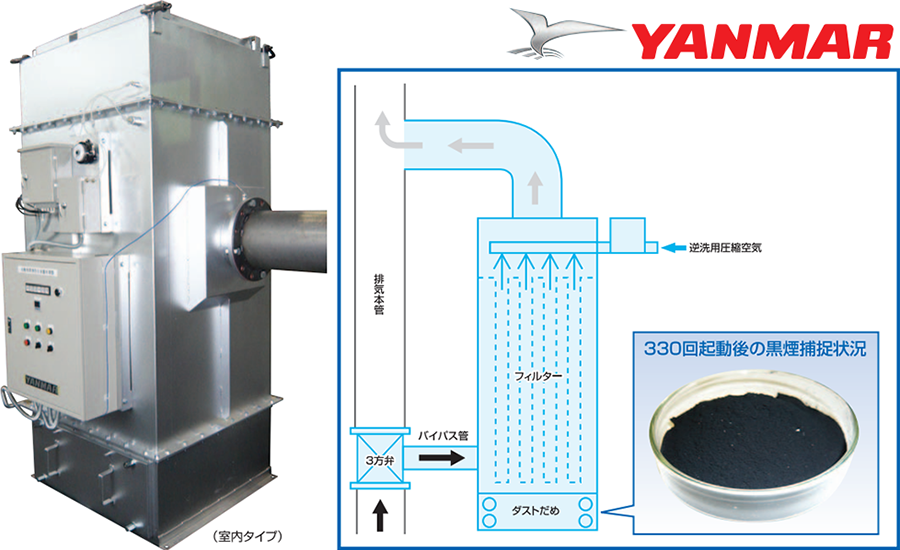 始動時黒煙削除装置フィルタータイプ